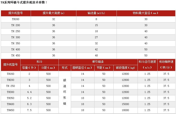 TH系列環鏈斗式提升機