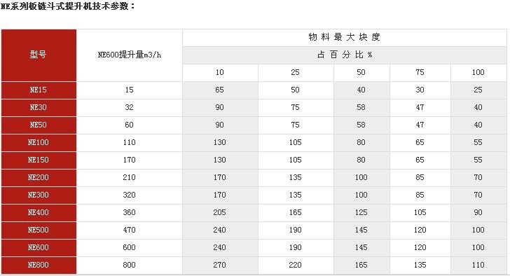 NE系列板链斗式提升机
