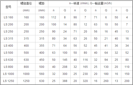 螺旋绞龙输送机