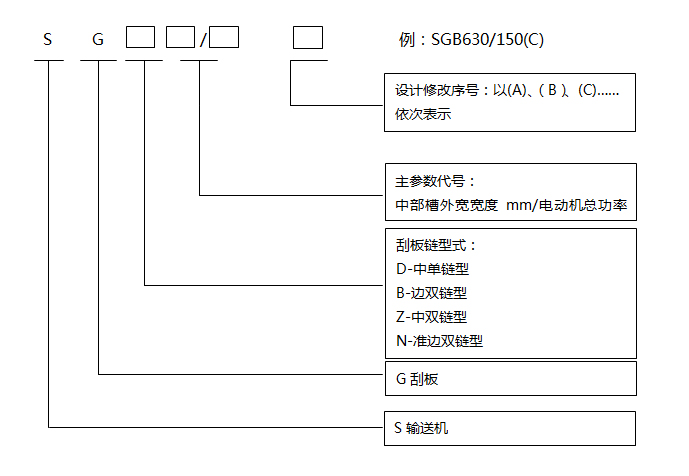 水平刮板输送机