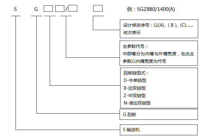 水平刮板输送机