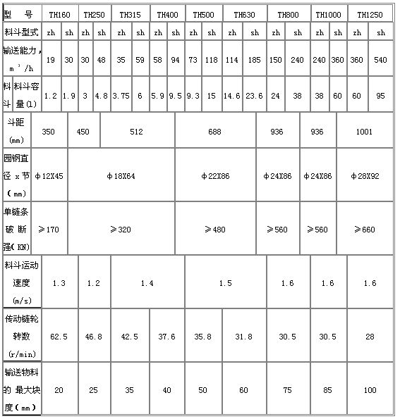 碎石环链斗式提升机