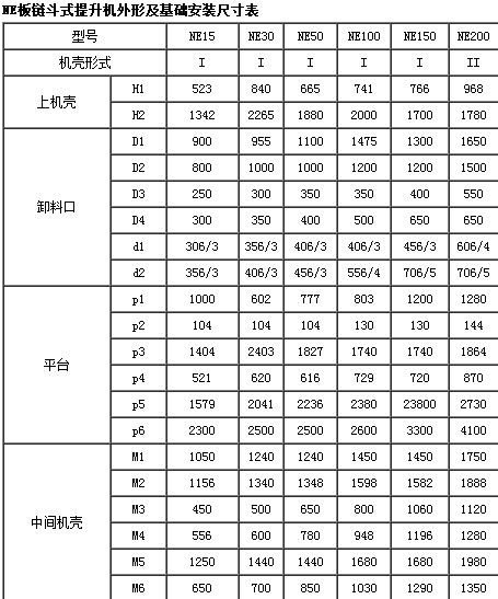 板链斗提机参数表