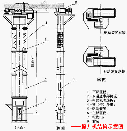 新乡钢丝胶带斗式提升机