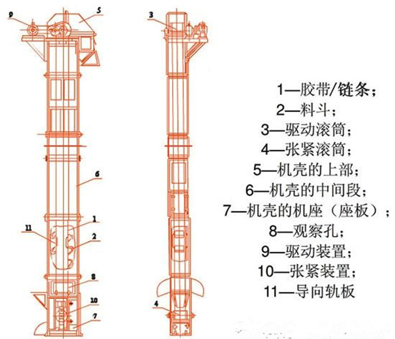 新乡高效斗式提升机