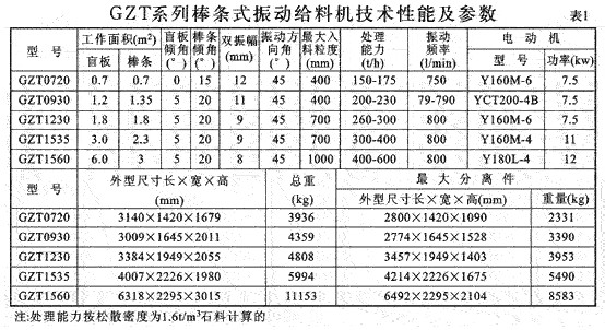 新乡棒条式振动给料机