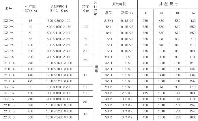 陶瓷电机振动给料机