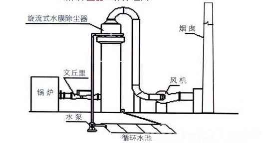 袋式除尘器问题及措施