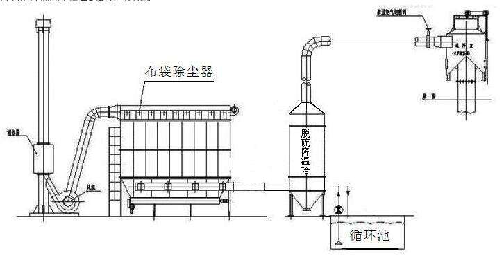 脉冲布袋除尘器安装