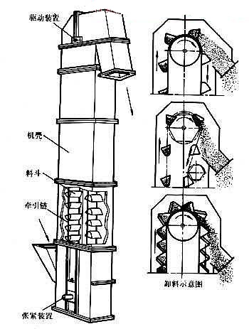饲料厂挖斗提升机