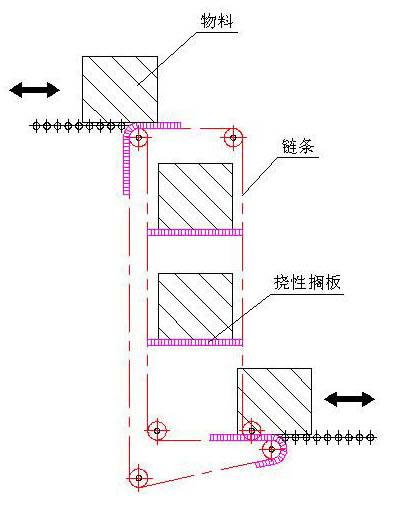 粉料Z型提升机