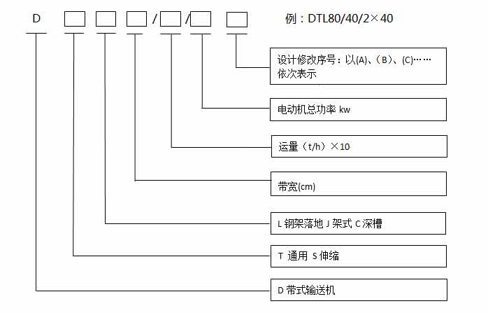 大倾角带式输送机