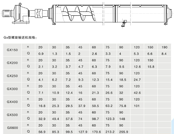 GX管式螺旋输送机