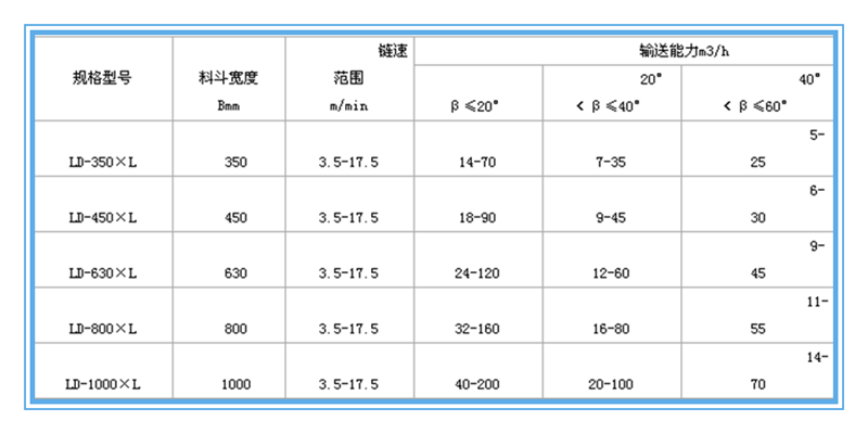 LD链斗输送机