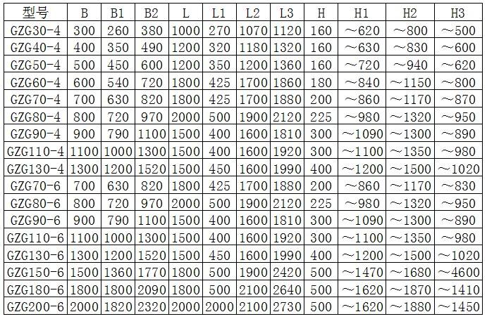 ZG型系列电机振动给料机