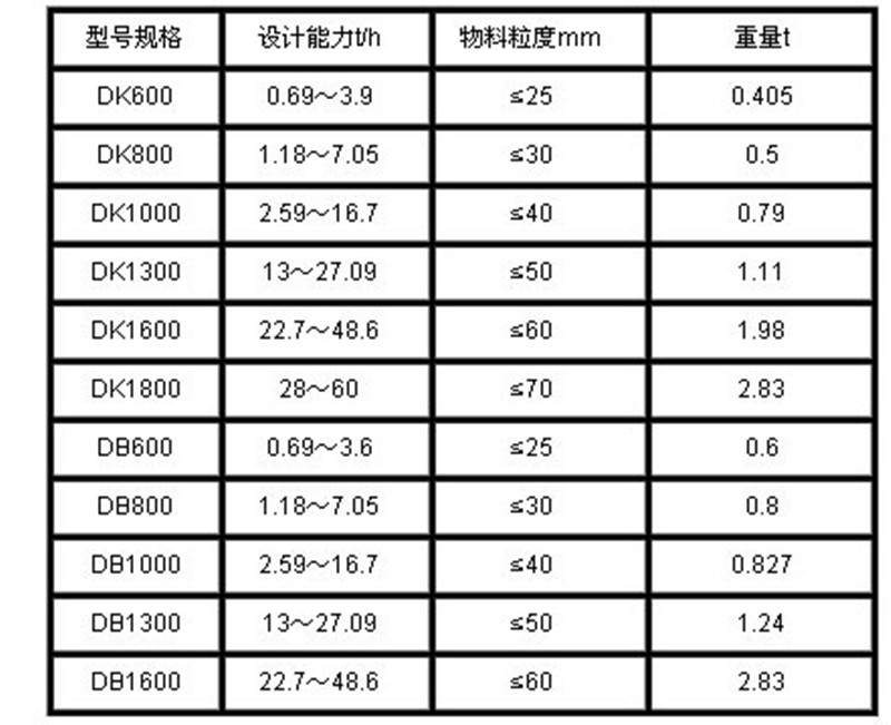 DK、DB型圆盘给料机