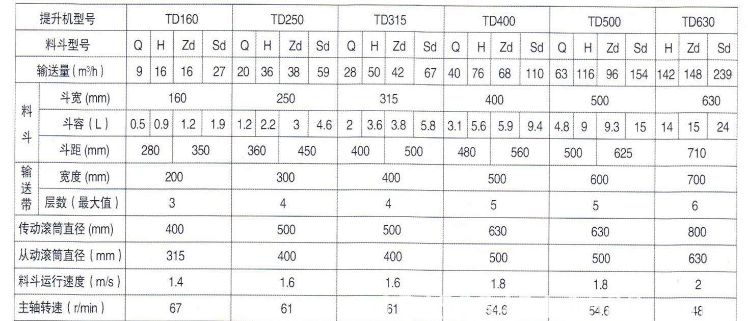 TD皮带斗式提升机