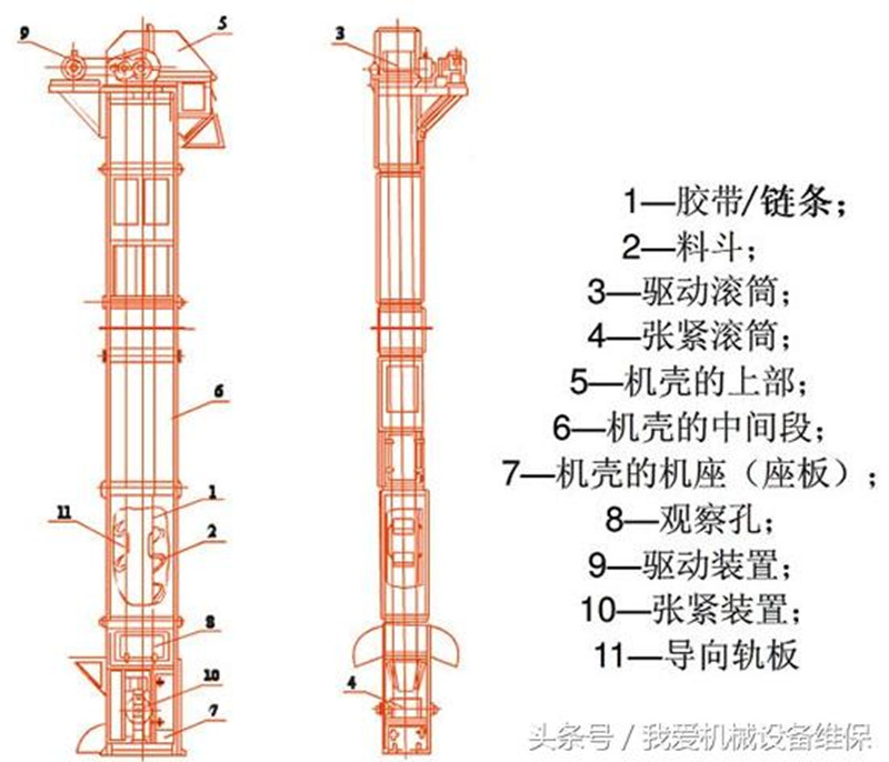 斗式提升机结构