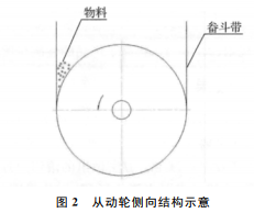 斗式提升机