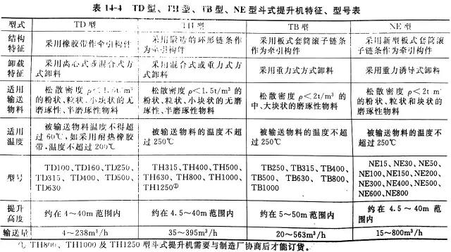 斗式提升机外网翻译全介绍