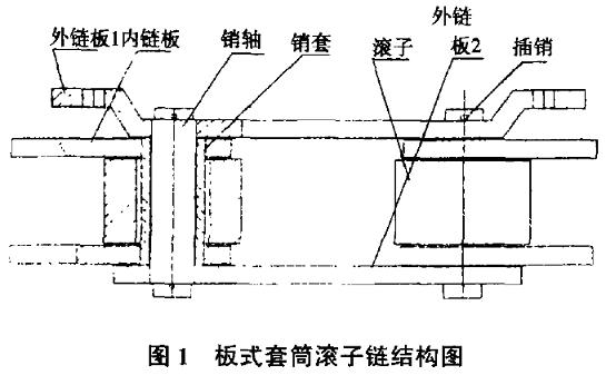 链条图纸