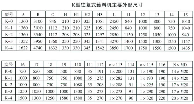 K型往复式给煤机参数图