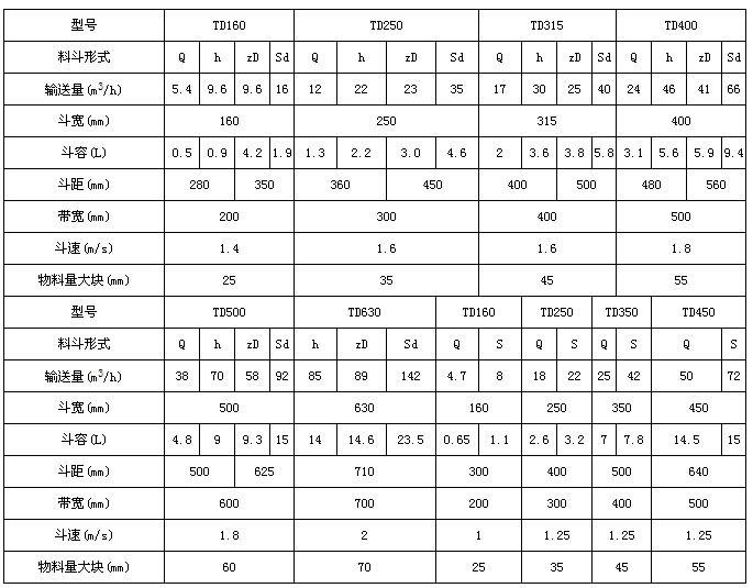 TD斗士提升机