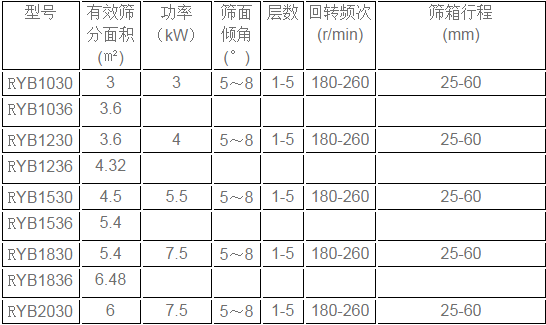 方形摇摆筛参数表