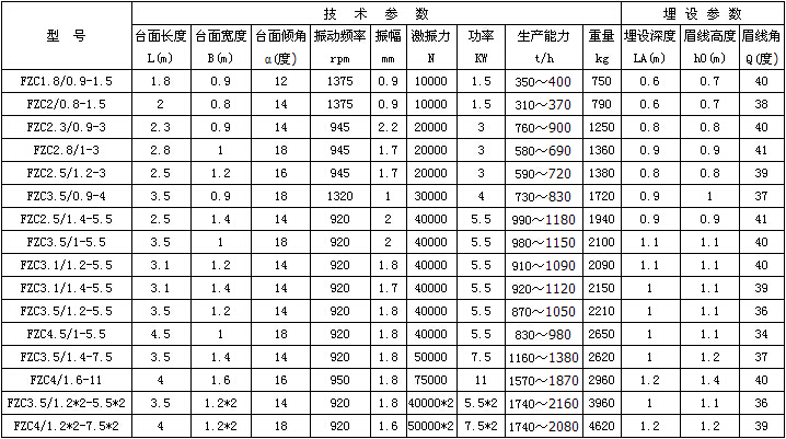 FZC系列振动放矿机(振动出矿机）