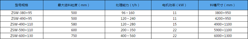 ZSW系列振动给料机