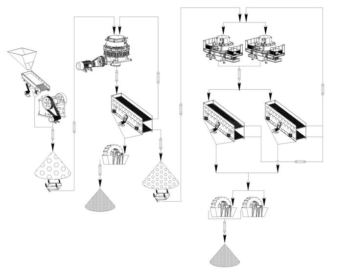 机制砂生产线工作流程