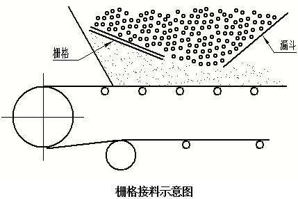 皮带式输送机各种形式分析