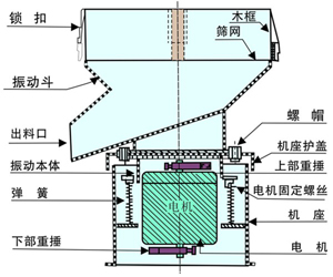 超静音振动筛介绍