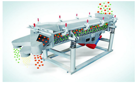 直线振动筛介绍