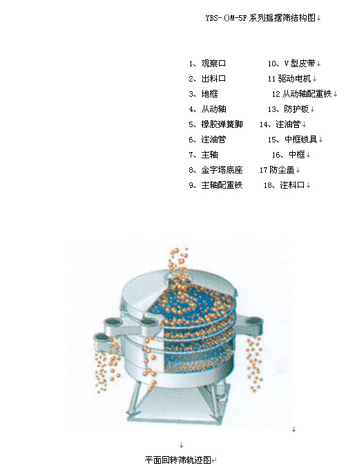 YSBD系列摇摆筛