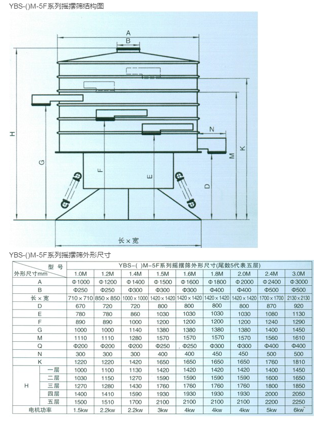 YSBD系列摇摆筛