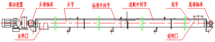 螺旋输送机结构示意图展示