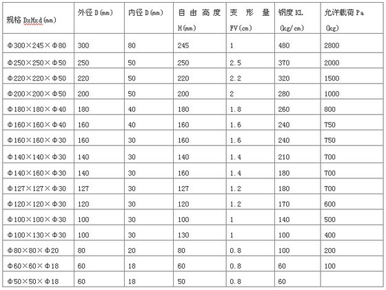 减振弹簧