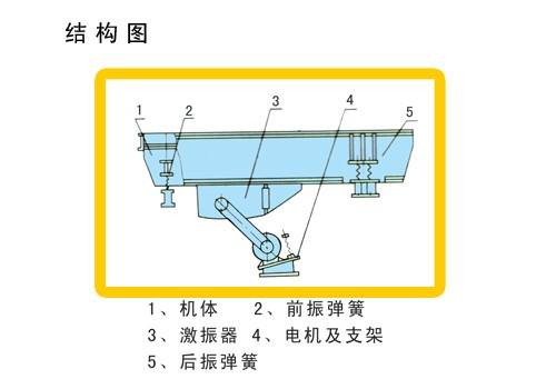 GZD振动给料机结构图