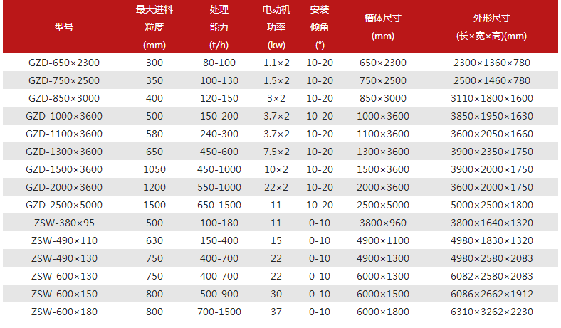 振动给料机参数表