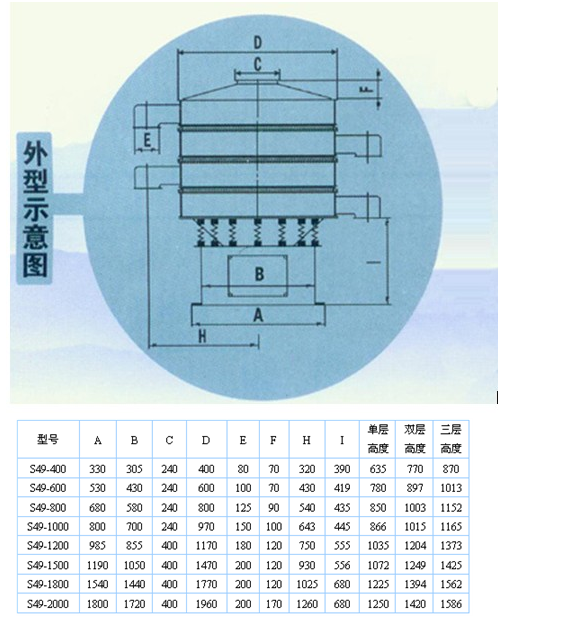 超声波振动筛工作原理