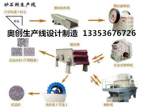 制沙生产线流程图