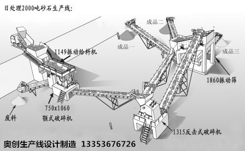 生产线3D效果图展示