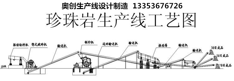 珍珠岩生产线示意图展示