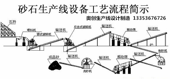 制砂生产线流程工艺示意图