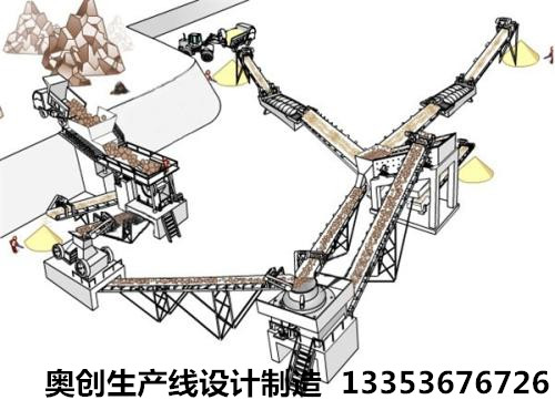 制砂生产线3D图展示