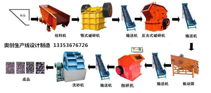 制砂生产线流程设计图