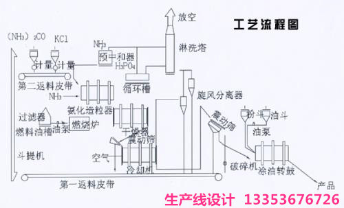 选矿生产线流程示意图纸