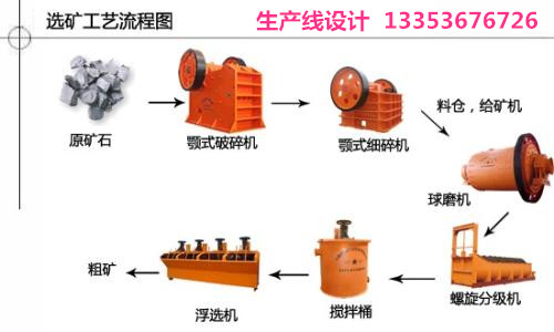 选矿生产流程方案设计