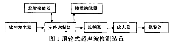 输煤皮带机皮带撕裂检测装置的设计